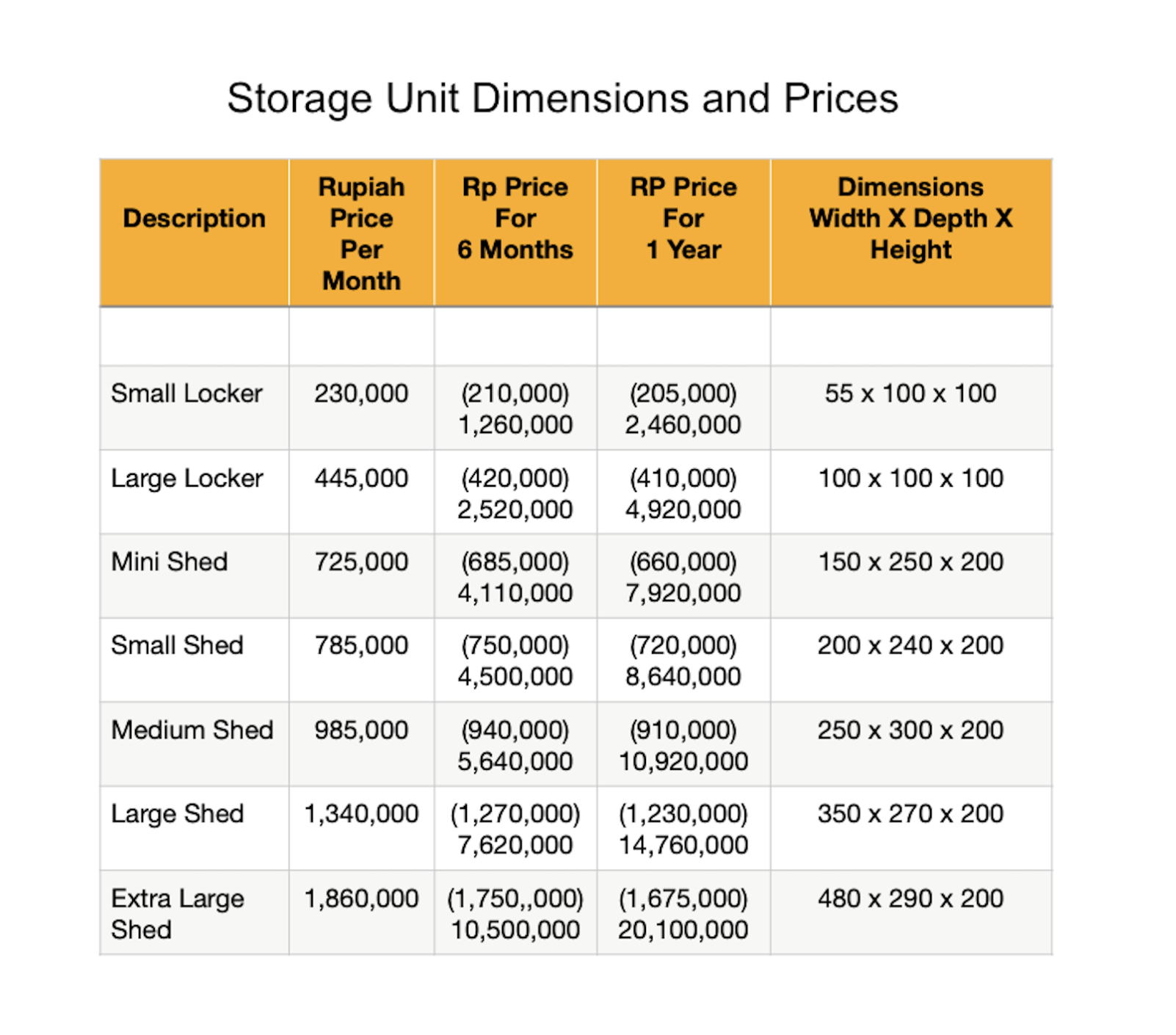 Storage unit dimensions and price list